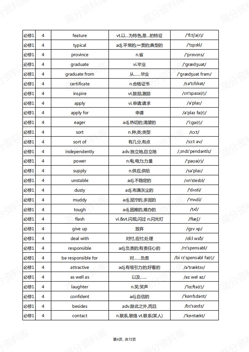 高中英语-新北师大版单词总表插图高中英语3