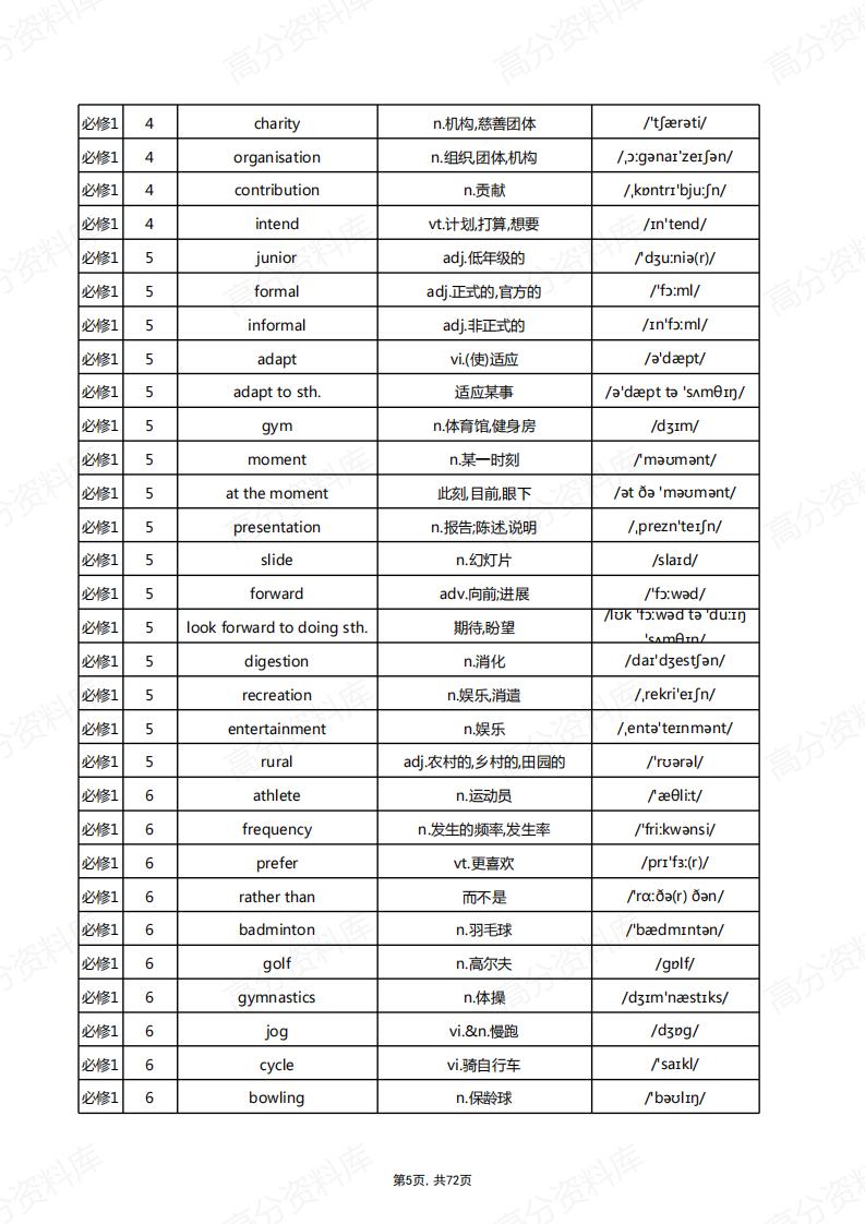高中英语-新北师大版单词总表插图高中英语4