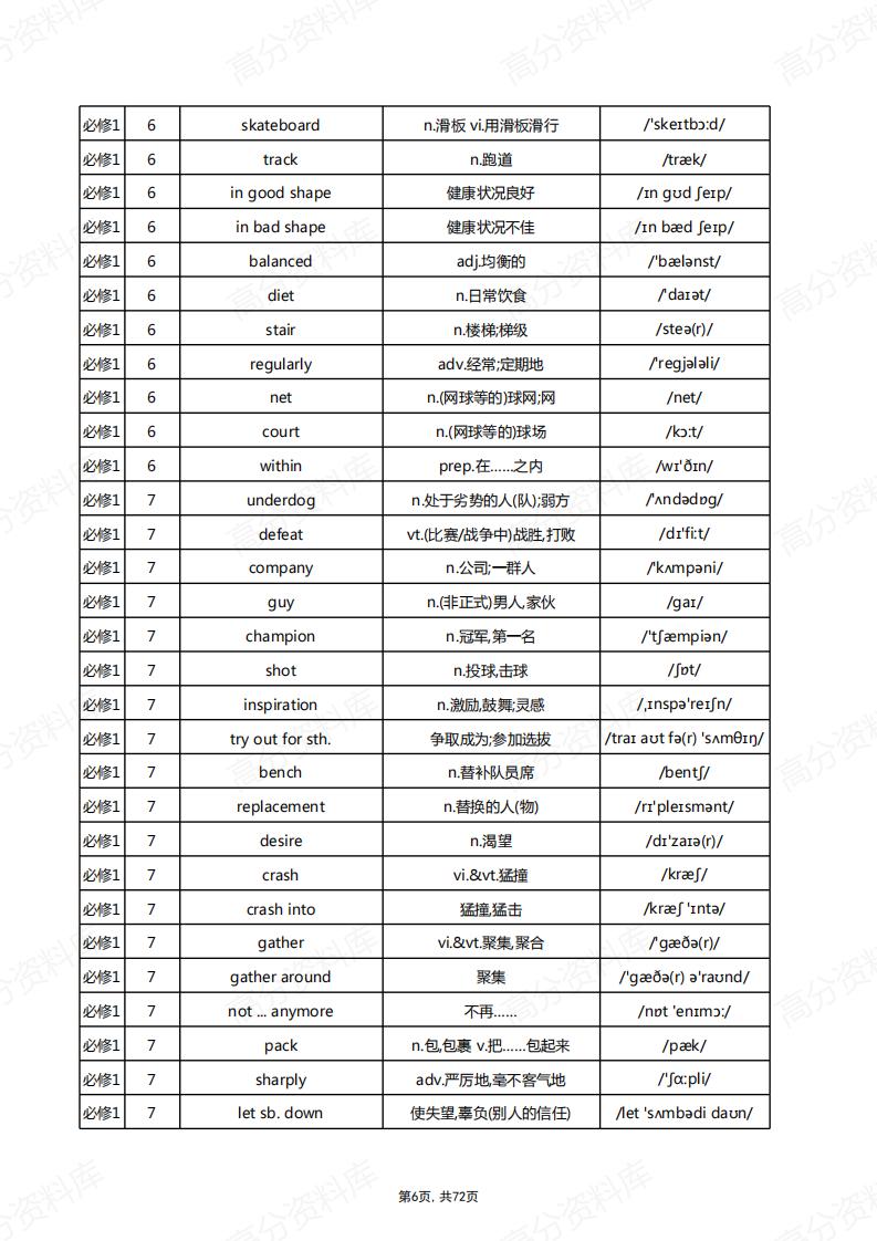 高中英语-新北师大版单词总表插图高中英语5