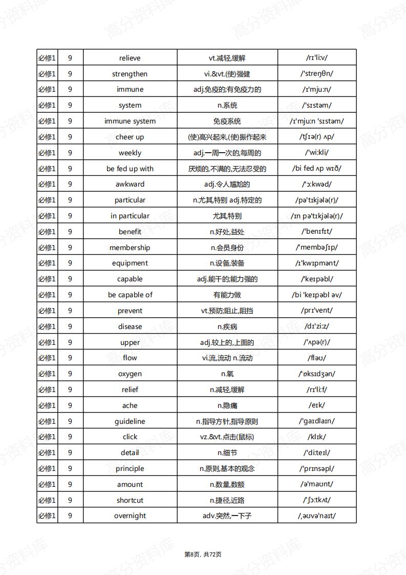 高中英语-新北师大版单词总表插图高中英语7