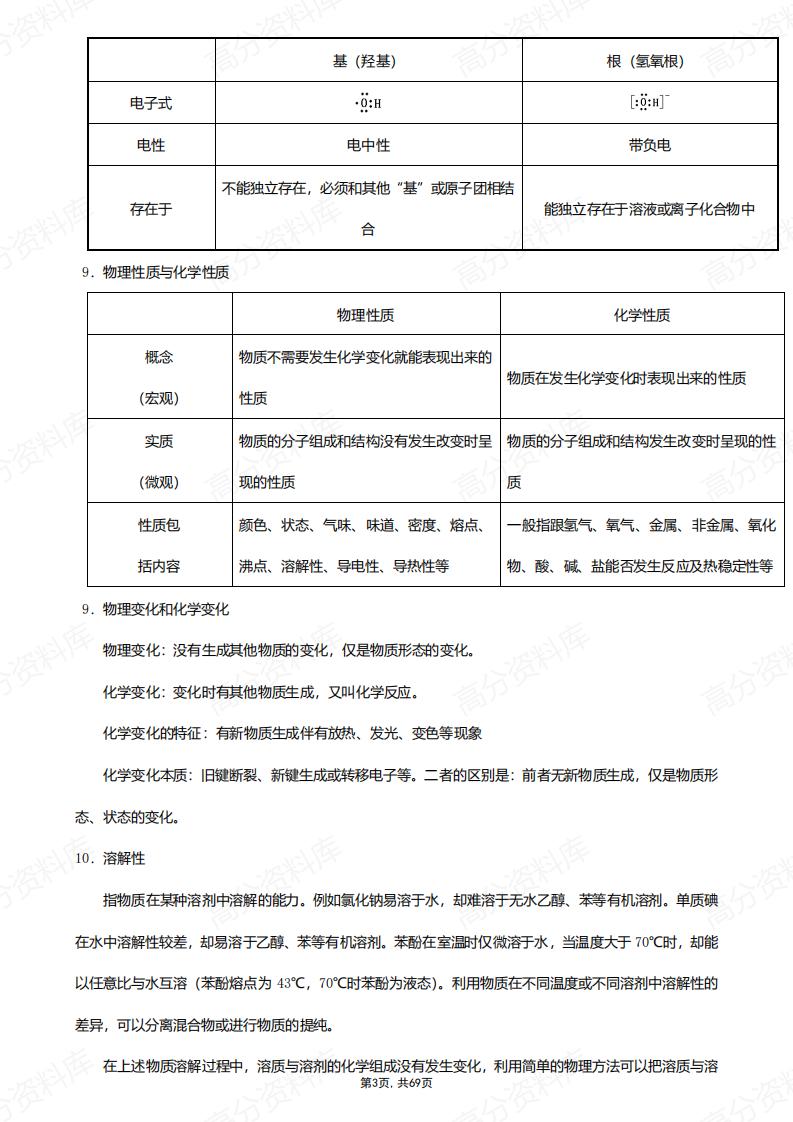 高中化学-高考备考知识点汇总插图高中化学2