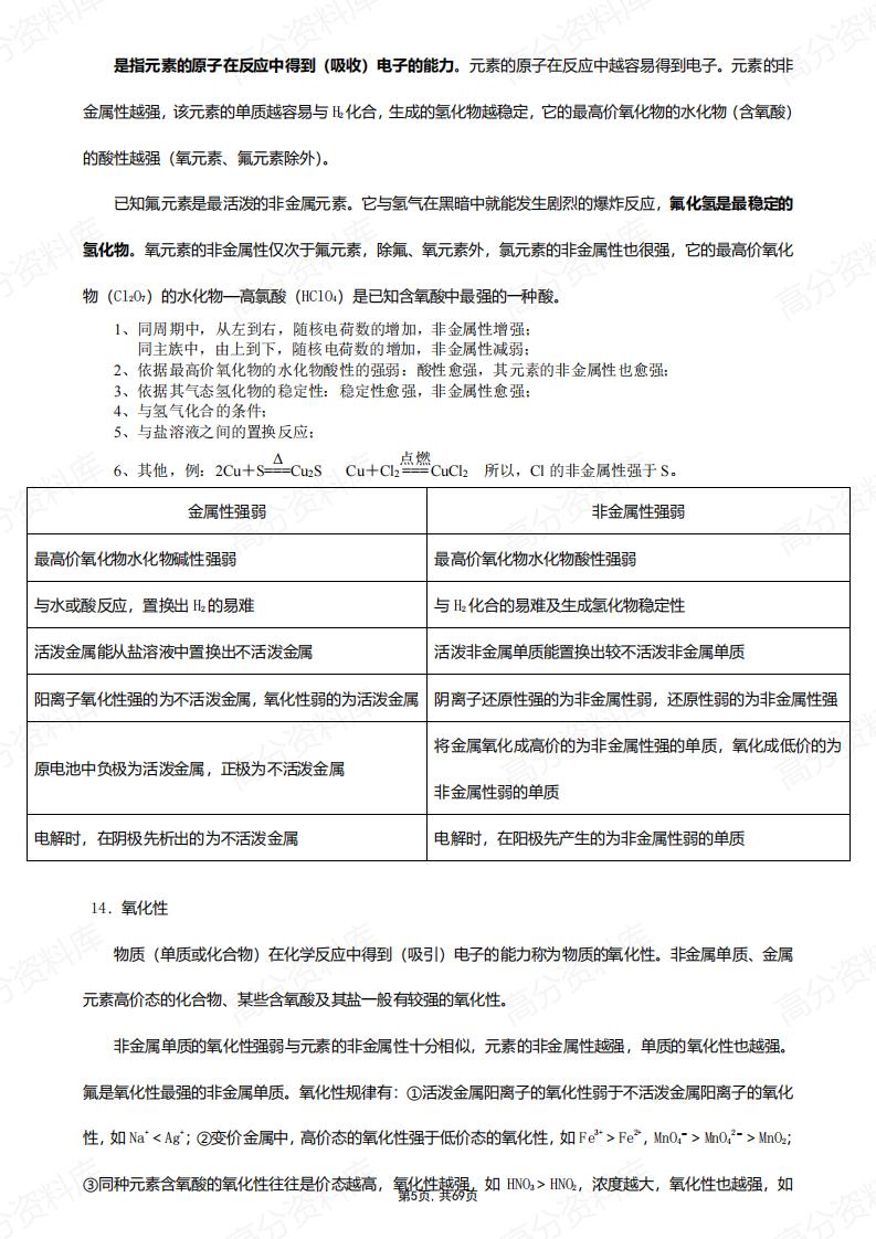 高中化学-高考备考知识点汇总插图高中化学4