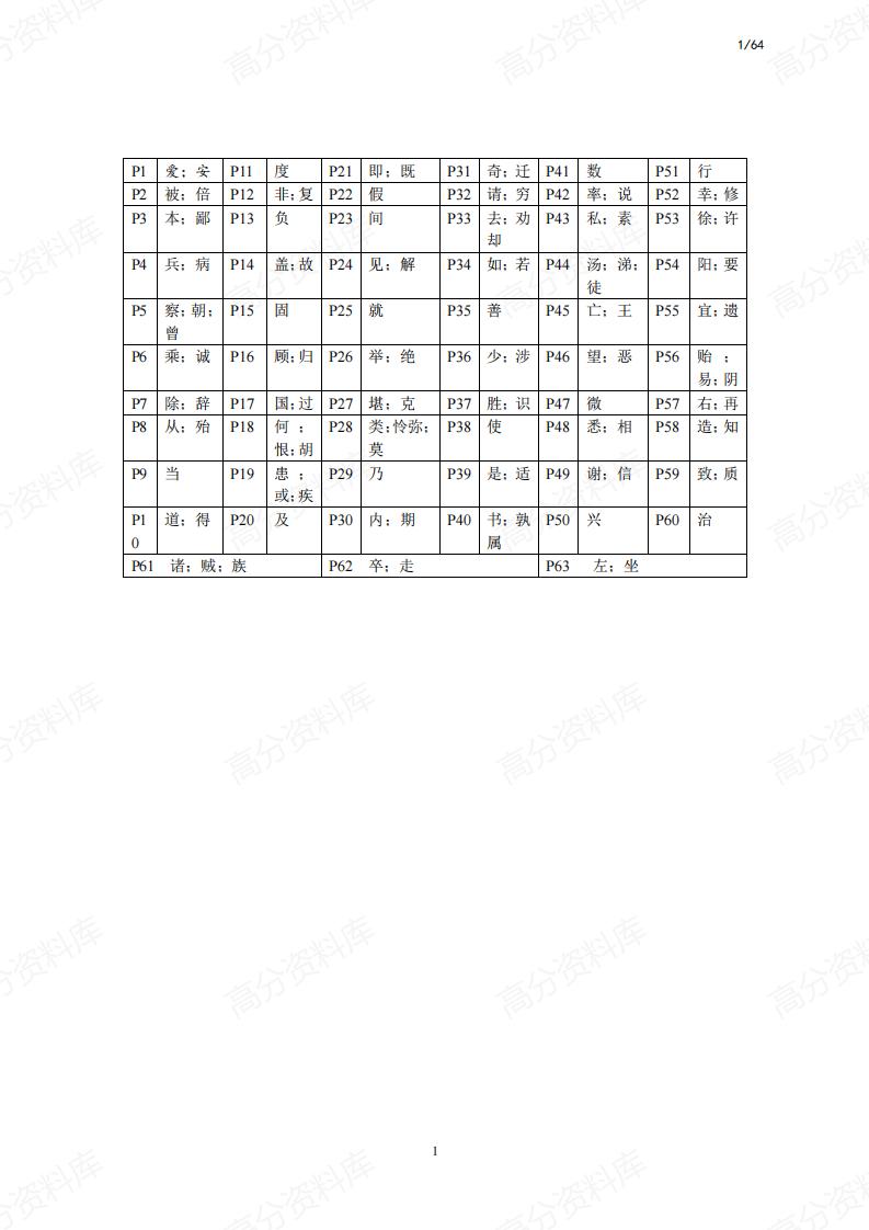 高中语文-高考文言文120个实词及其例句翻译-言心吖资料库