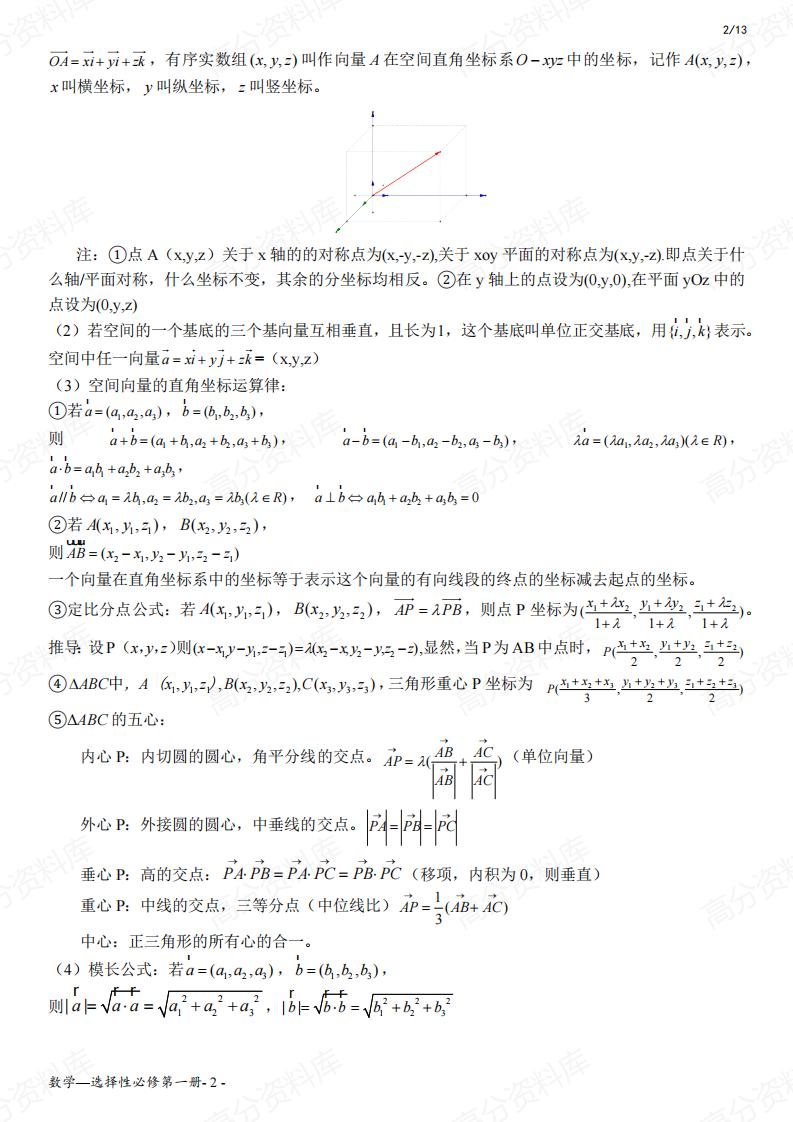高中数学-人教A版数学选择性必修一知识点插图高中数学1