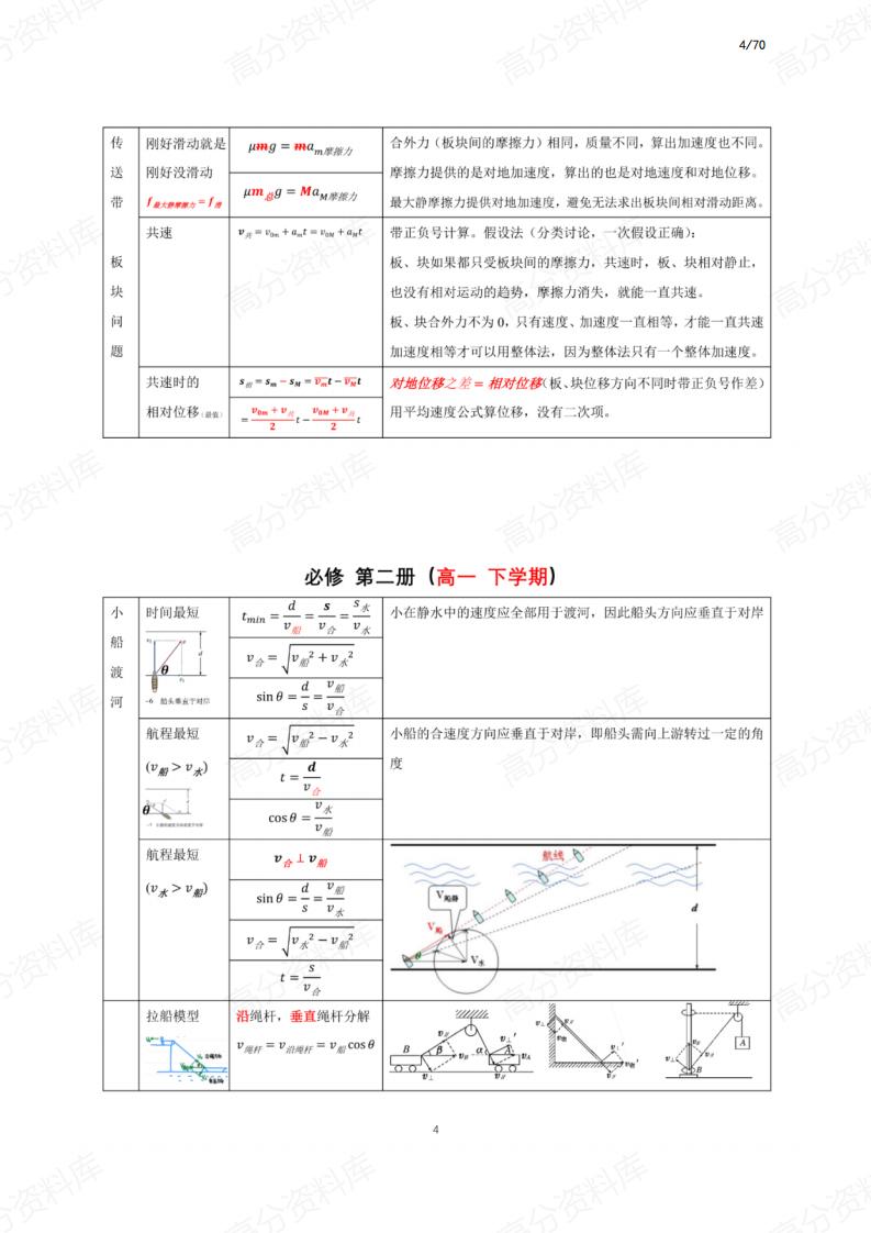高中物理-新教材核心知识＋图像＋公式汇总插图高中物理3