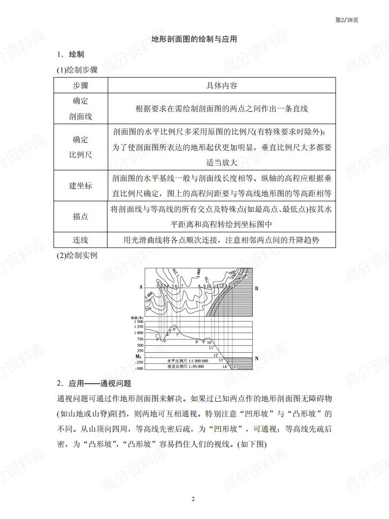高中地理-高考地理读图技巧系列（通用版）插图高中地理1