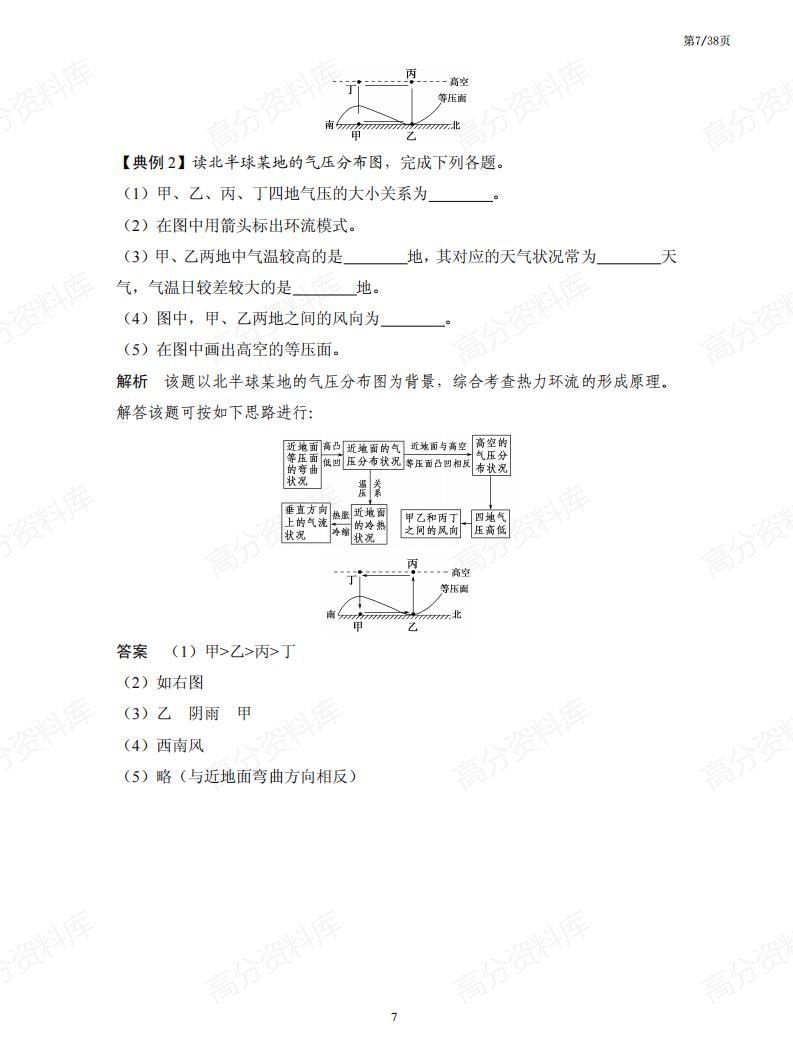 高中地理-高考地理读图技巧系列（通用版）插图高中地理6