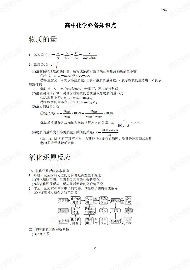 高中化学-必备知识点-言心吖资料库