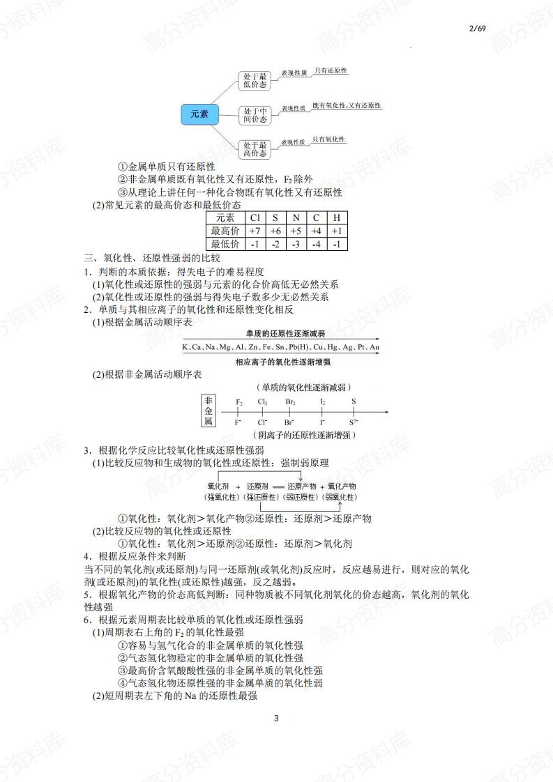 高中化学-必备知识点插图高中化学1