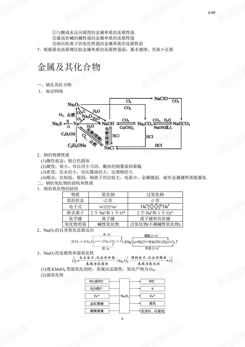 高中化学-必备知识点插图高中化学2
