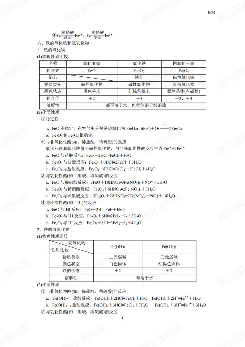 高中化学-必备知识点插图高中化学4