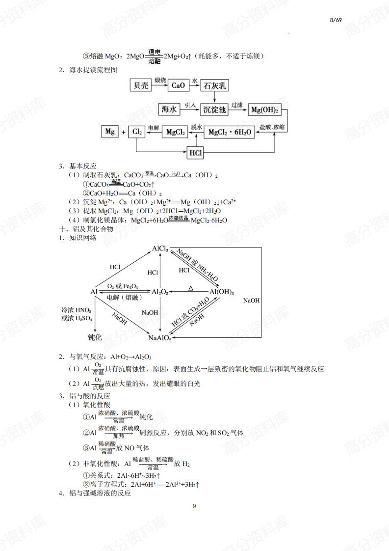 高中化学-必备知识点插图高中化学7