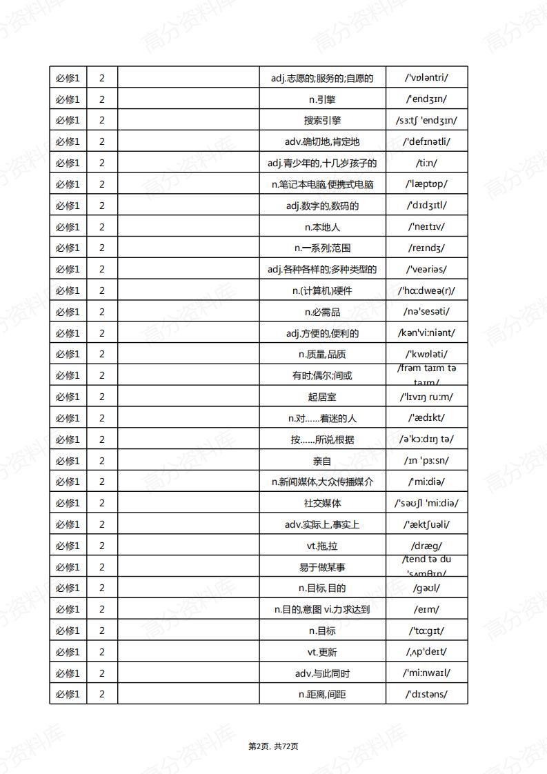 高中英语-新北师大版单词总表(中默英)插图高中英语1