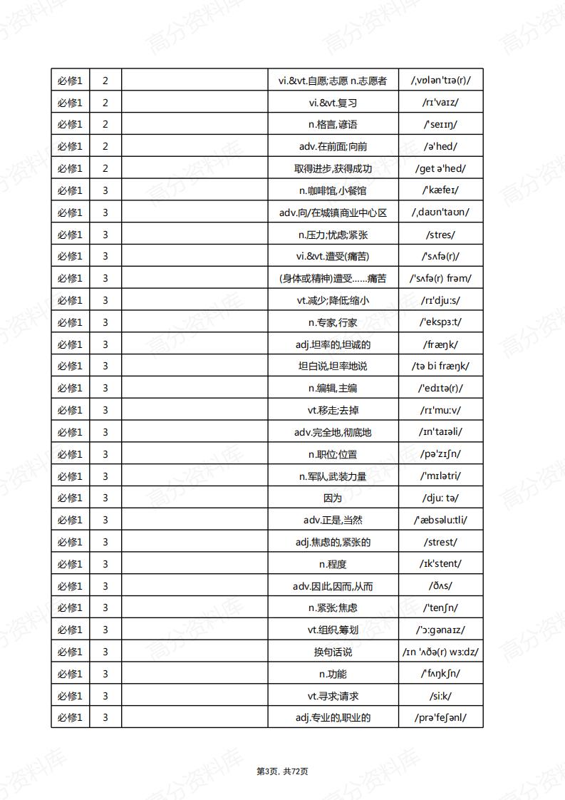 高中英语-新北师大版单词总表(中默英)插图高中英语2