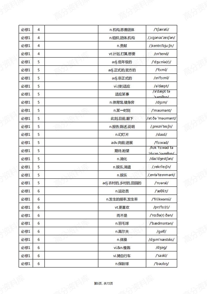 高中英语-新北师大版单词总表(中默英)插图高中英语4
