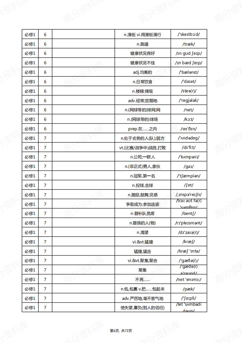 高中英语-新北师大版单词总表(中默英)插图高中英语5
