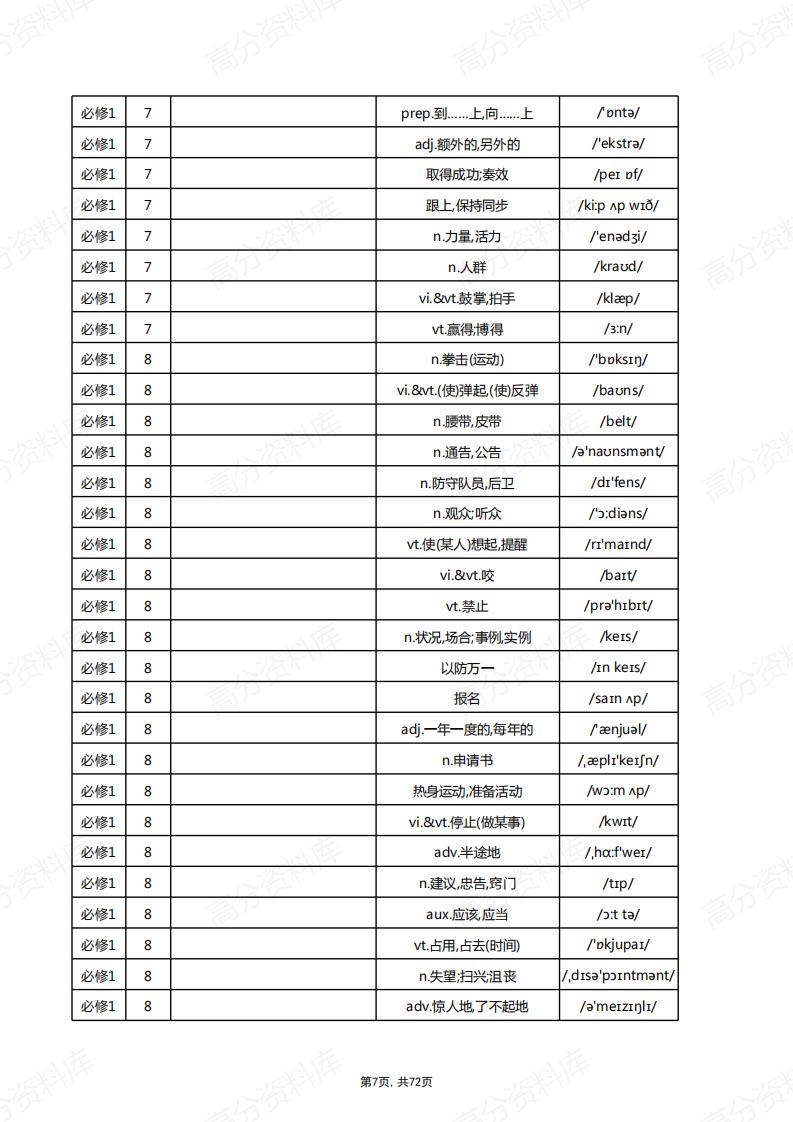 高中英语-新北师大版单词总表(中默英)插图高中英语6