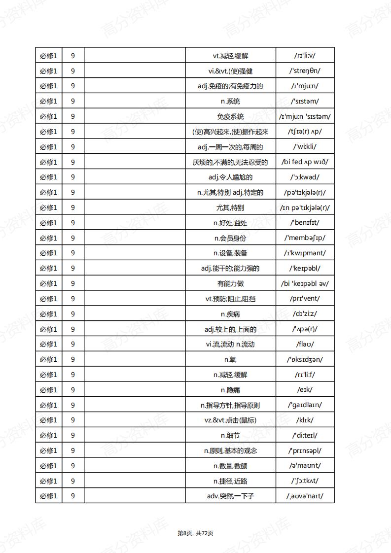 高中英语-新北师大版单词总表(中默英)插图高中英语7