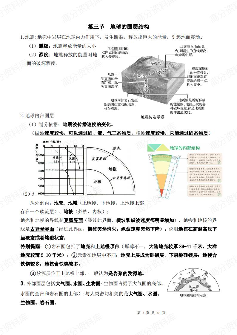 高中地理-新教材湘教版高一地理必修第一册知识点汇总插图高中地理5