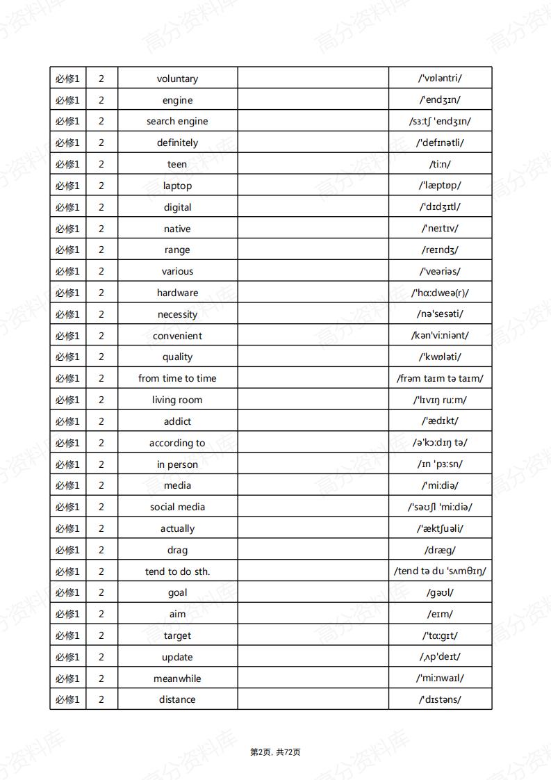 高中英语-新北师大版单词总表(英默中)插图高中英语1