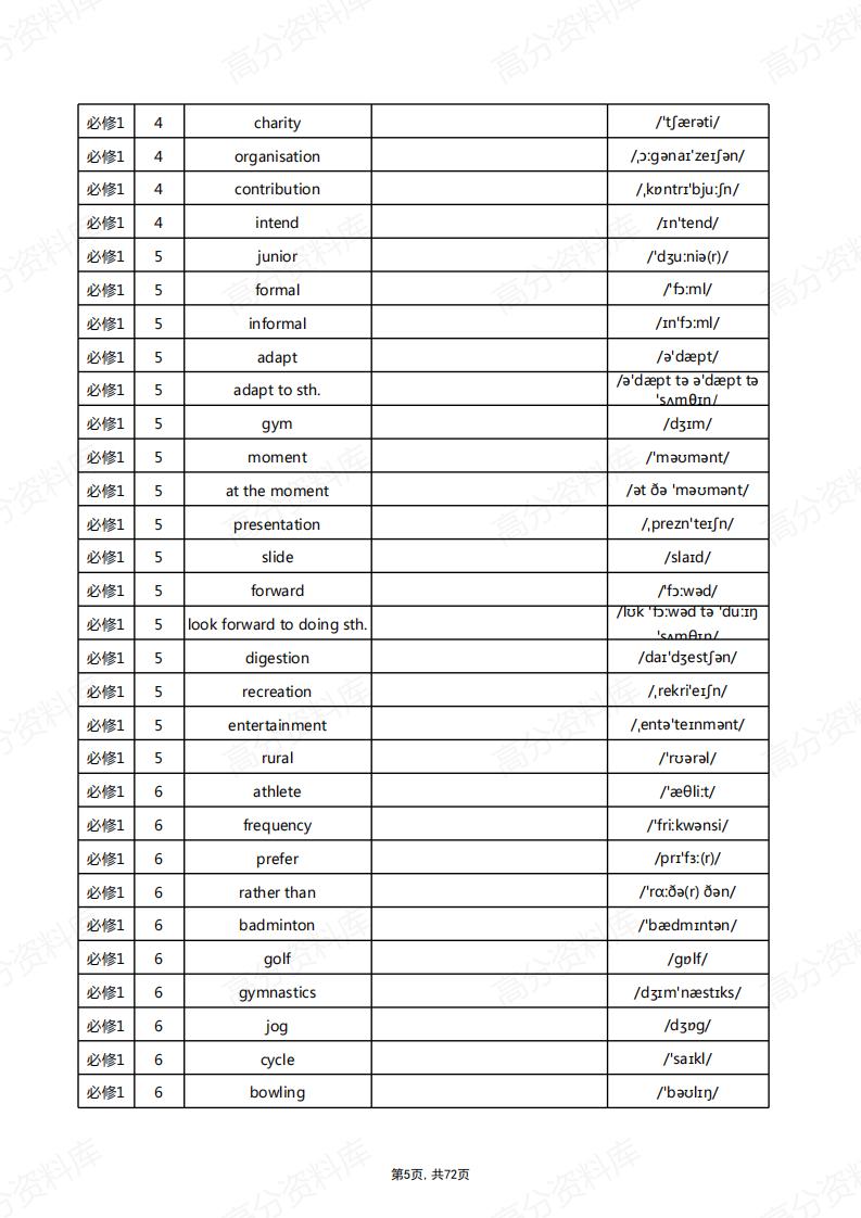 高中英语-新北师大版单词总表(英默中)插图高中英语4