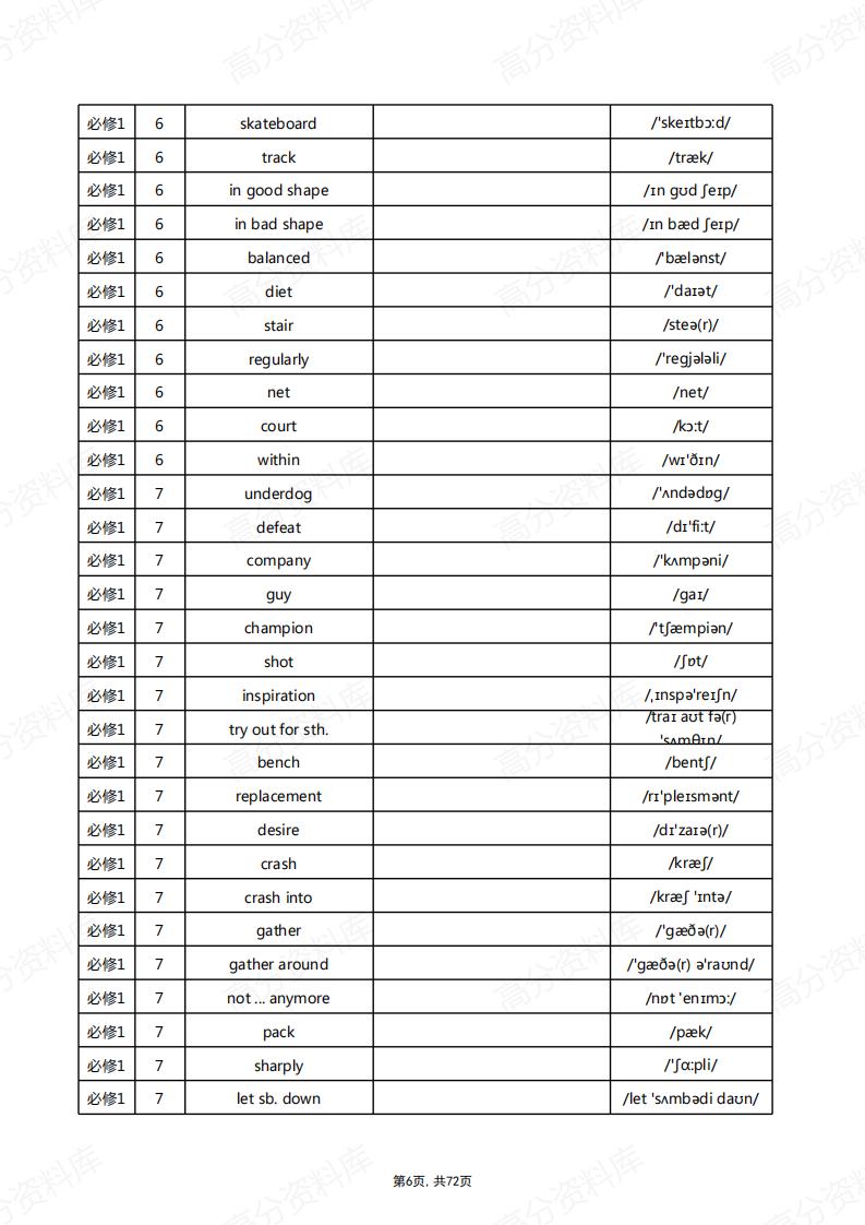 高中英语-新北师大版单词总表(英默中)插图高中英语5