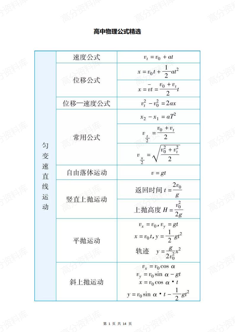 高中物理-公式精选-言心吖资料库
