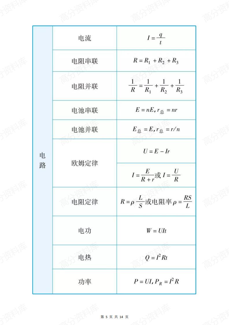 高中物理-公式精选插图高中物理4