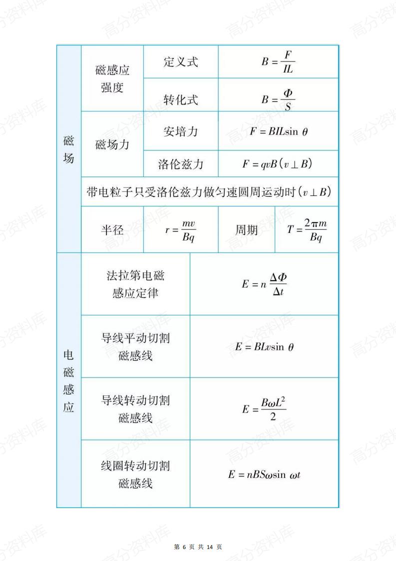 高中物理-公式精选插图高中物理5