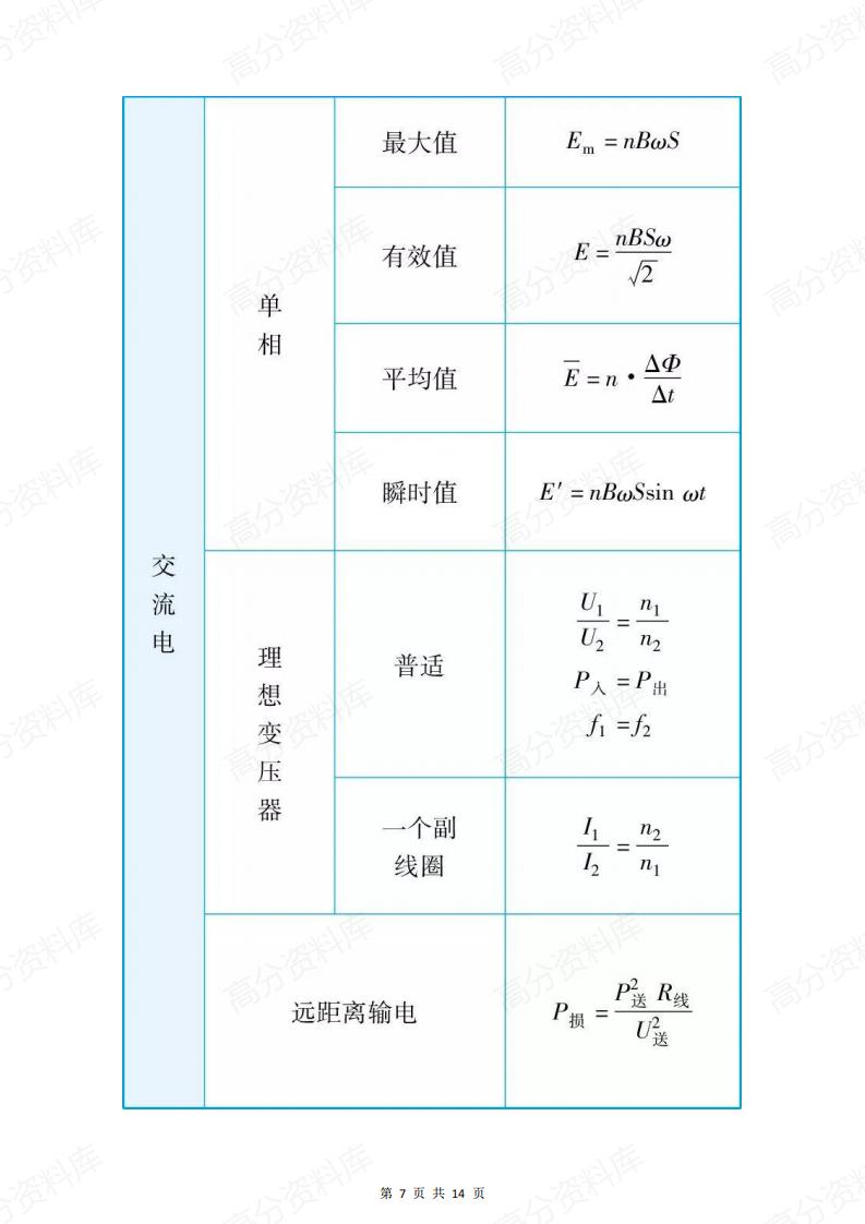 高中物理-公式精选插图高中物理6