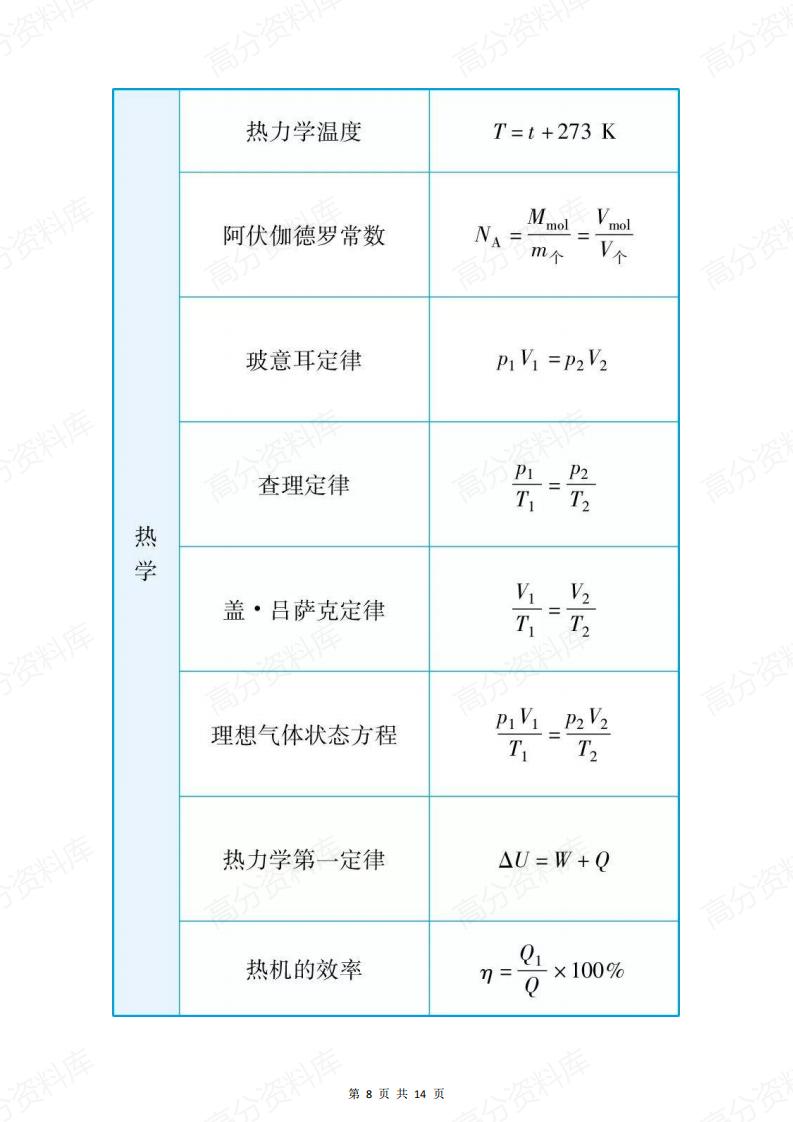 高中物理-公式精选插图高中物理7