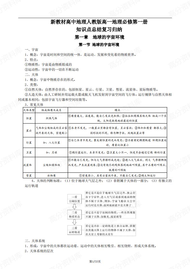 高中地理-人教版高一必修第一册知识点总结复习归纳-言心吖资料库
