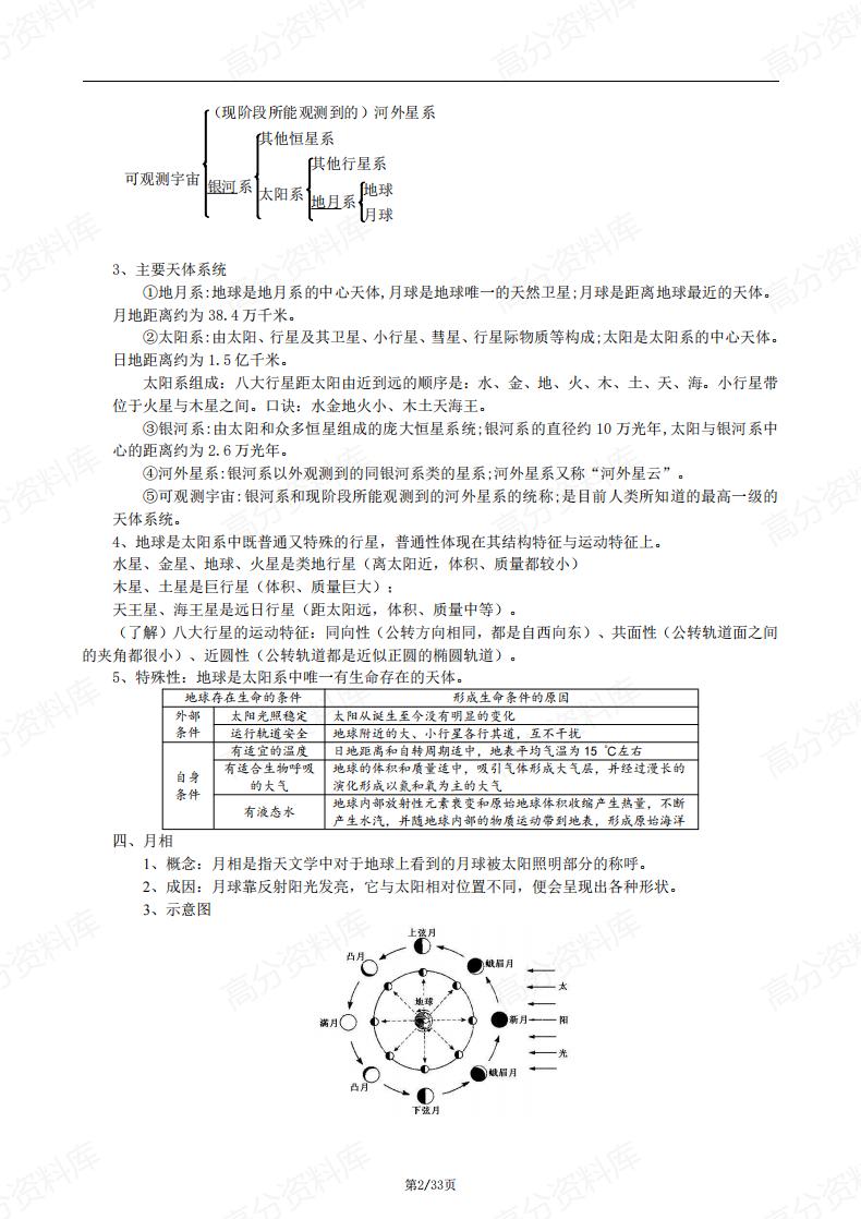 高中地理-人教版高一必修第一册知识点总结复习归纳插图高中地理1