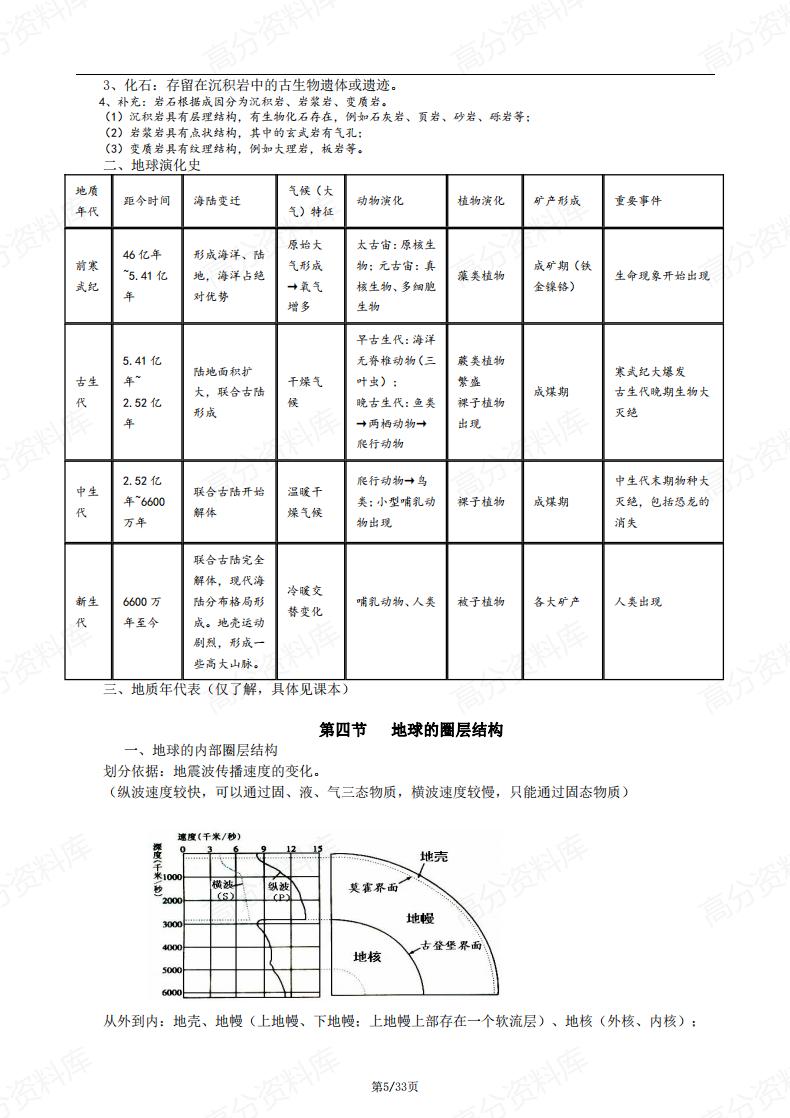 高中地理-人教版高一必修第一册知识点总结复习归纳插图高中地理4
