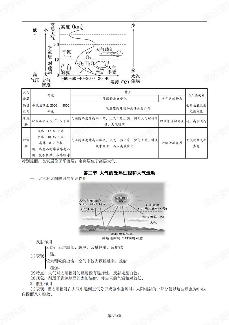 高中地理-人教版高一必修第一册知识点总结复习归纳插图高中地理6