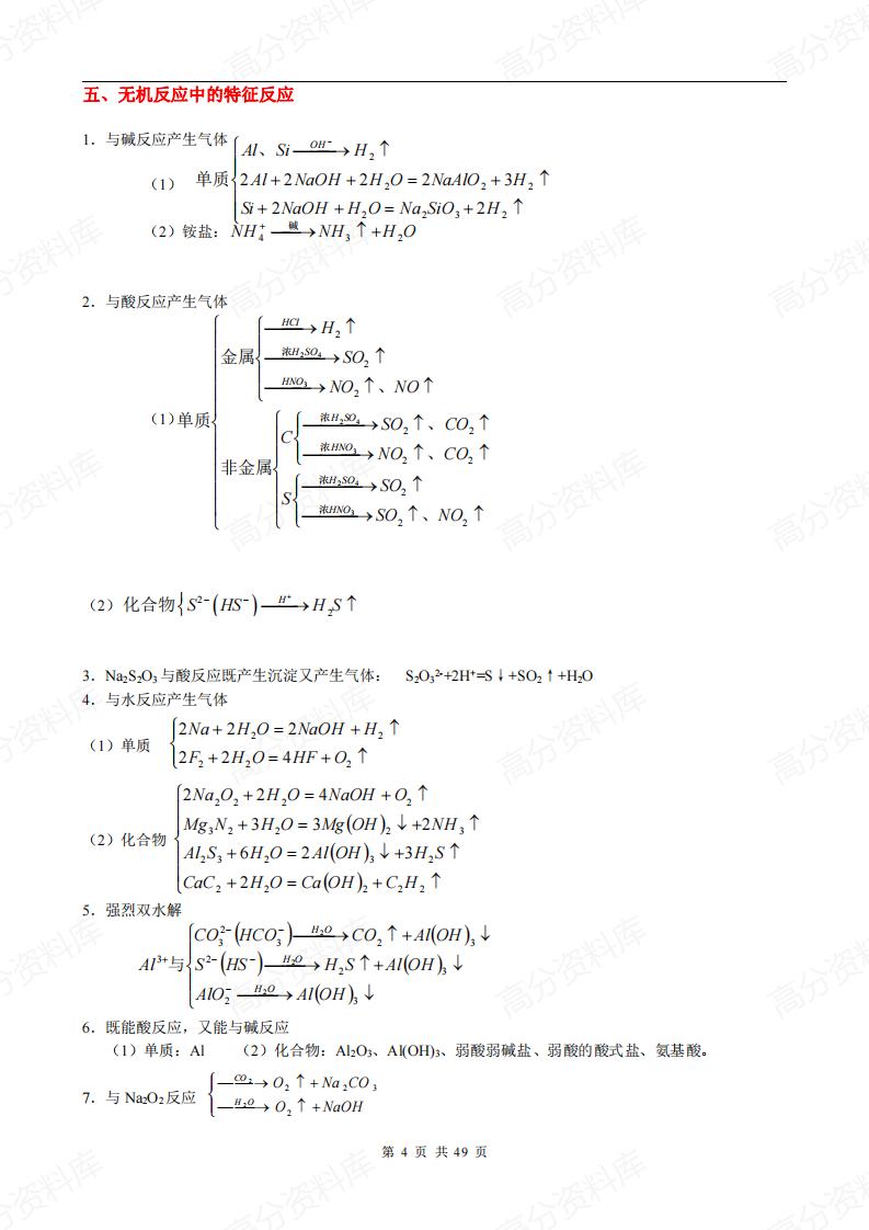 高中化学-总复习重要知识点详细全总结插图高中化学3