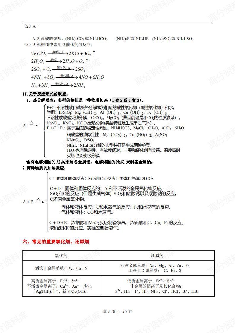 高中化学-总复习重要知识点详细全总结插图高中化学5