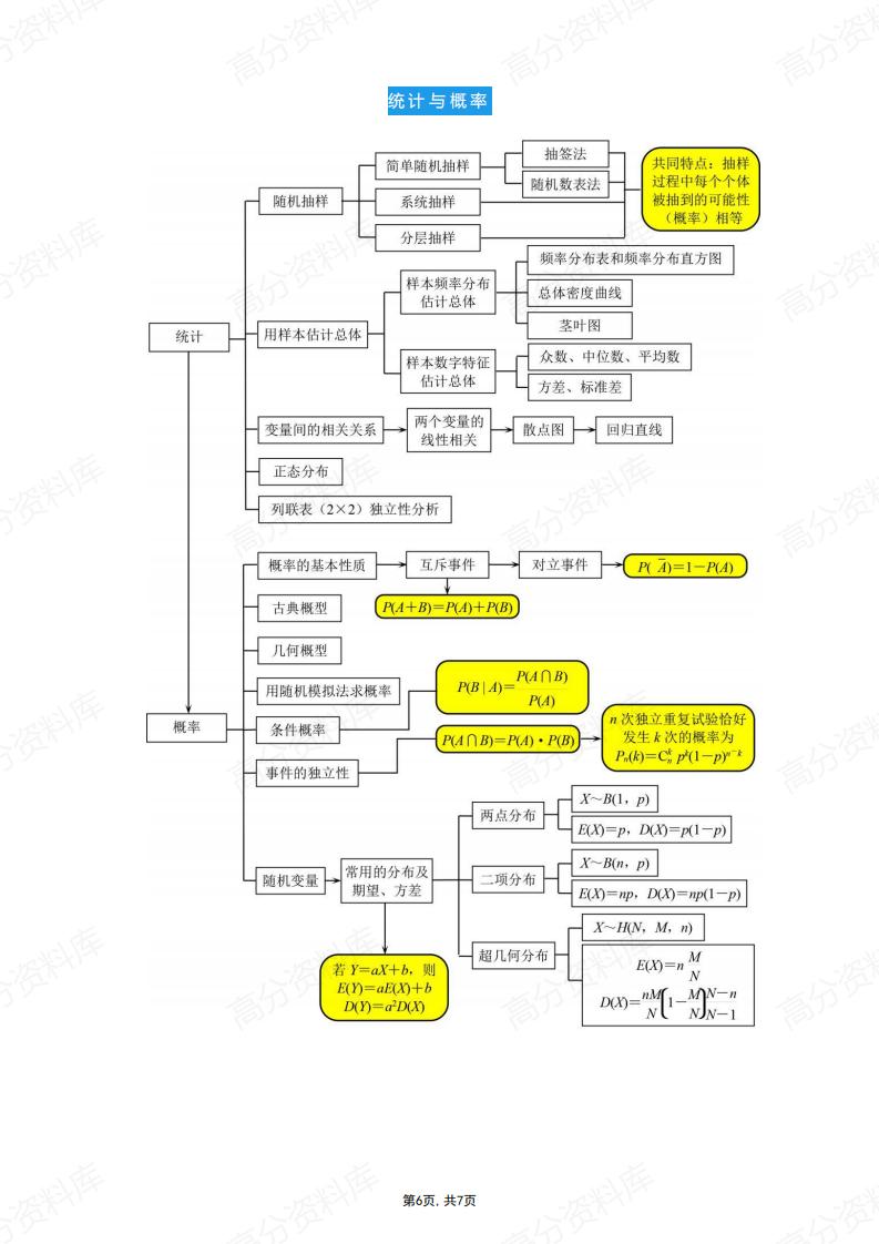 高中数学-全部知识点结构图汇总插图高中数学5