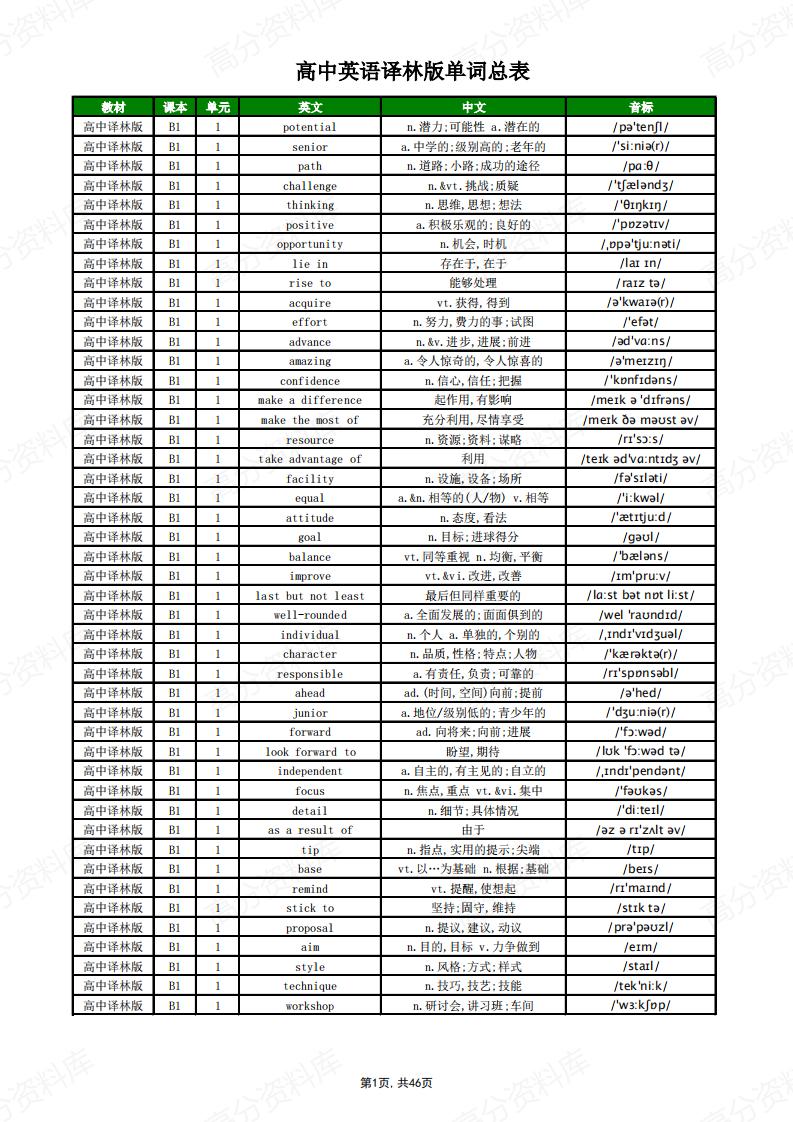 高中英语-译林版单词总表-言心吖资料库