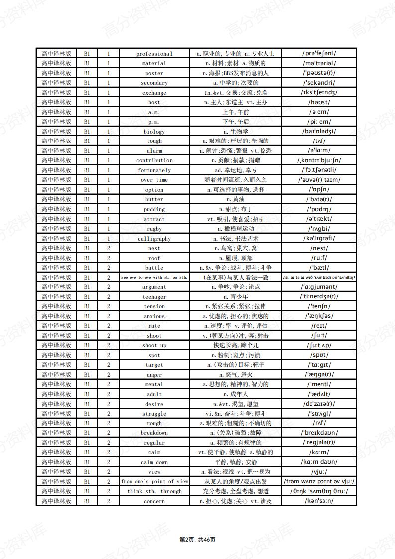 高中英语-译林版单词总表插图高中英语1