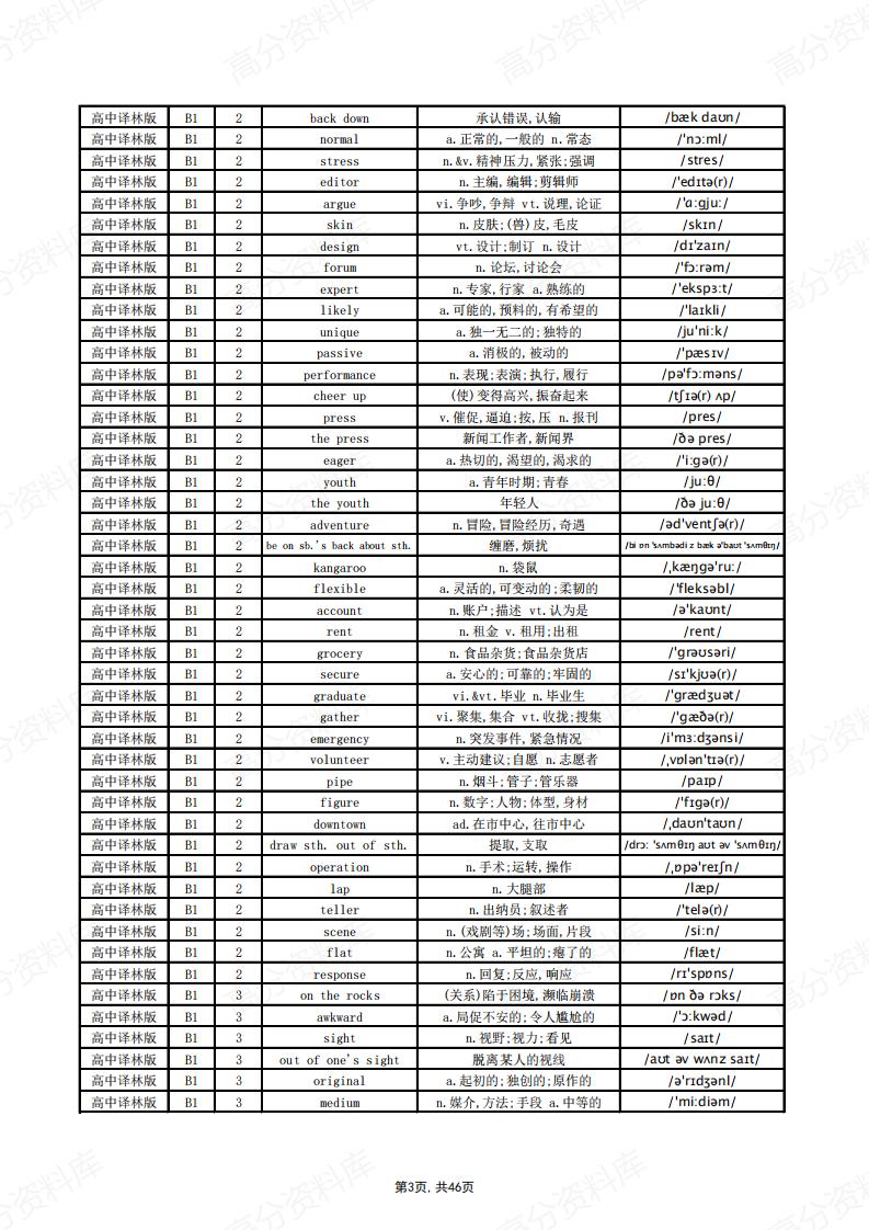 高中英语-译林版单词总表插图高中英语2
