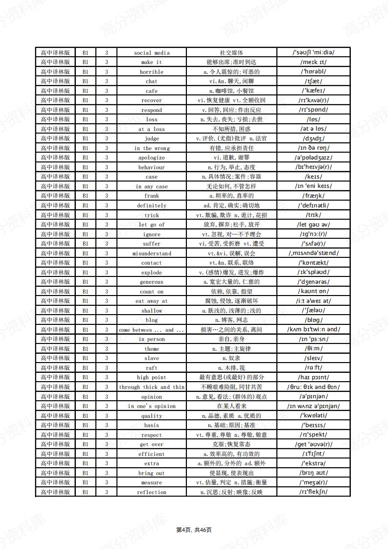 高中英语-译林版单词总表插图高中英语3