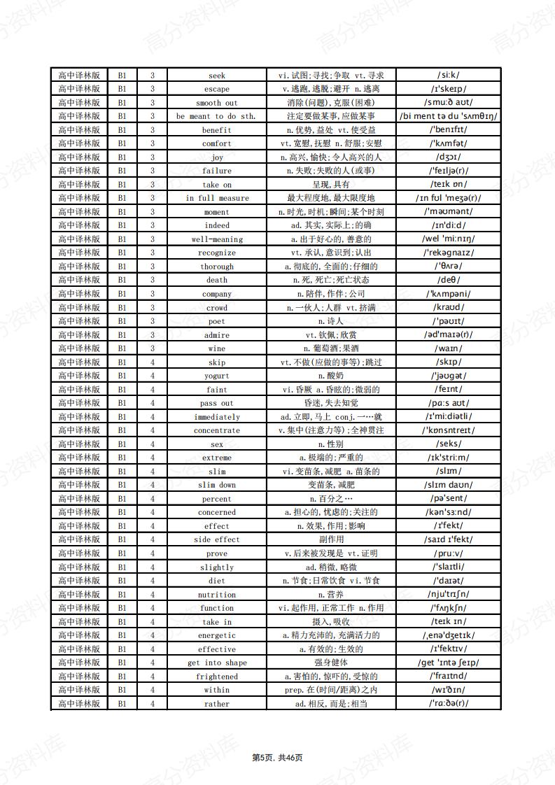 高中英语-译林版单词总表插图高中英语4