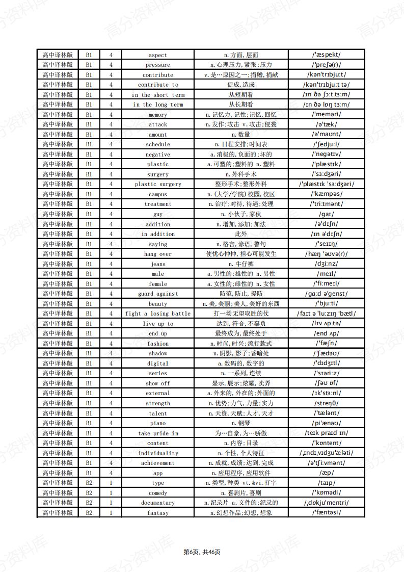 高中英语-译林版单词总表插图高中英语5