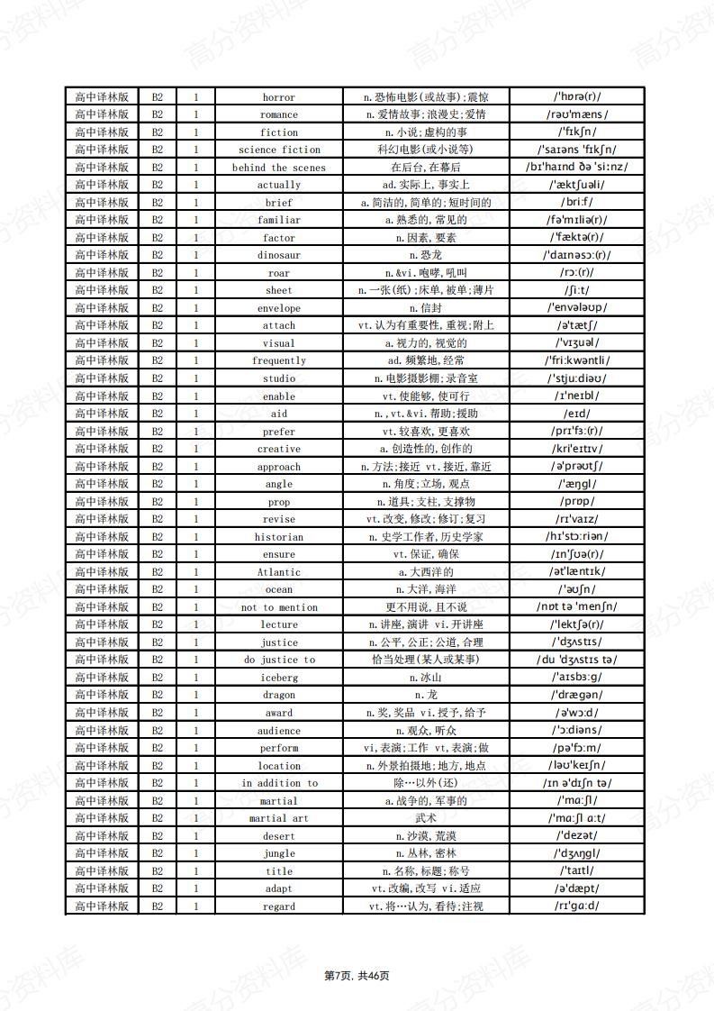 高中英语-译林版单词总表插图高中英语6