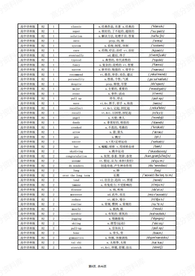 高中英语-译林版单词总表插图高中英语7