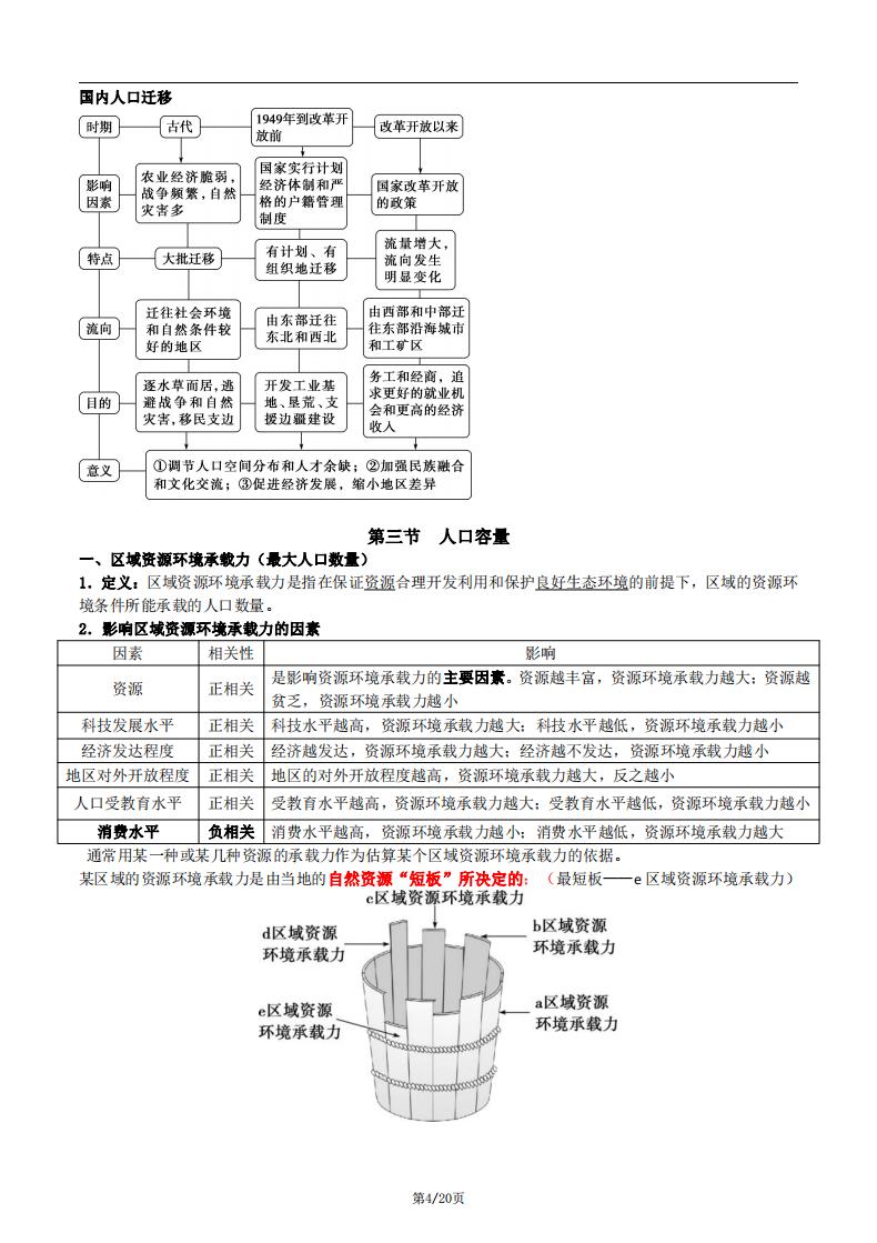 高中地理-新教材人教版高一地理必修第二册知识点总结归纳插图高中地理3