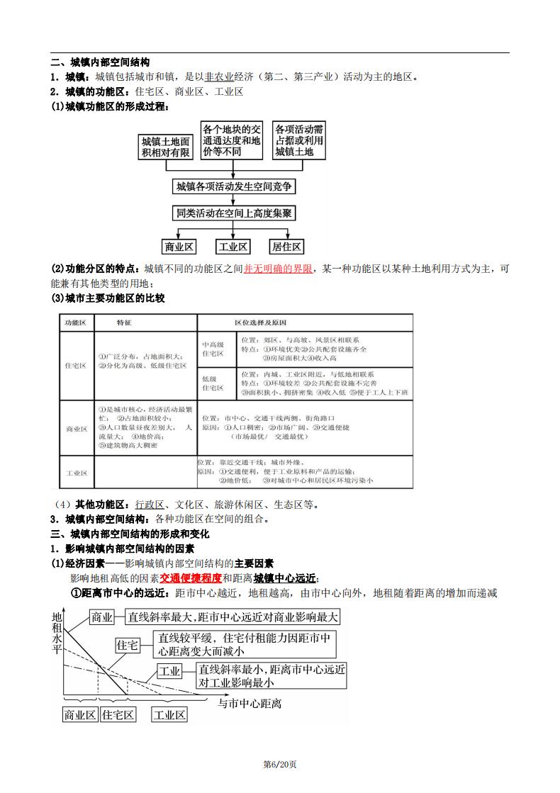 高中地理-新教材人教版高一地理必修第二册知识点总结归纳插图高中地理5