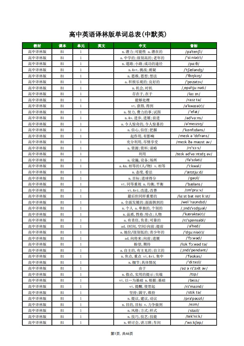 高中英语-译林版单词总表(中默英)-言心吖资料库