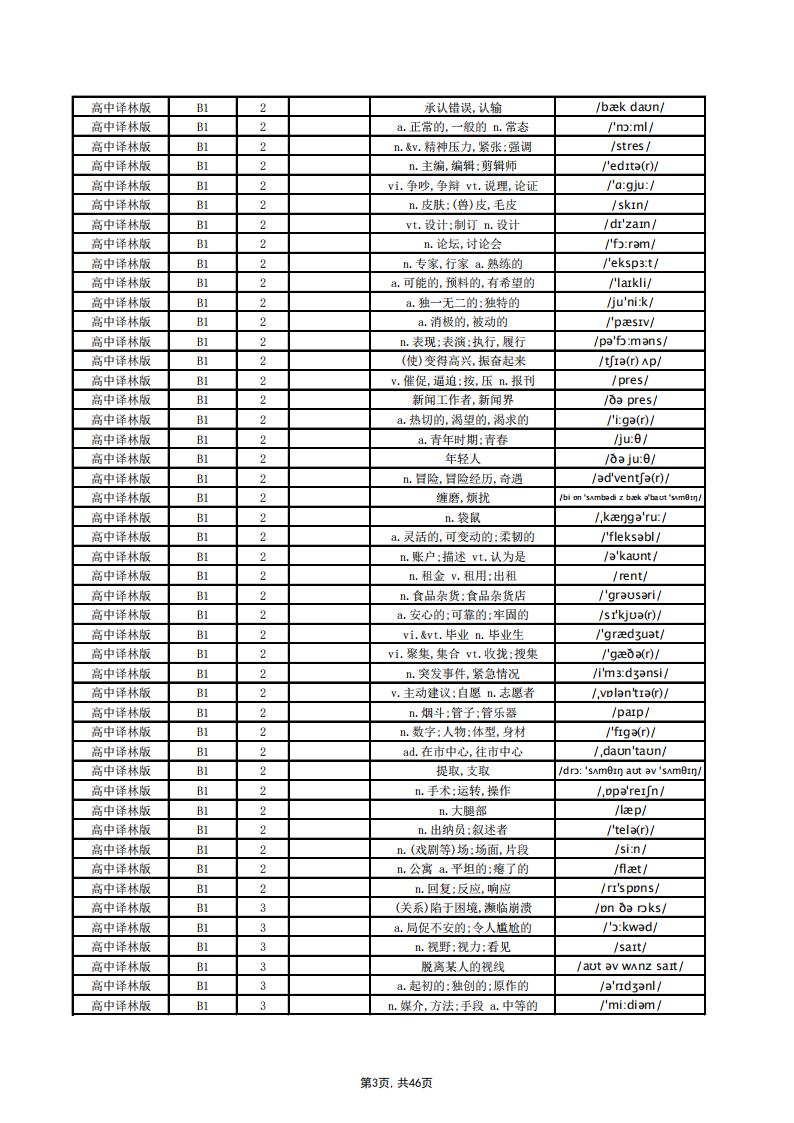 高中英语-译林版单词总表(中默英)插图高中英语2